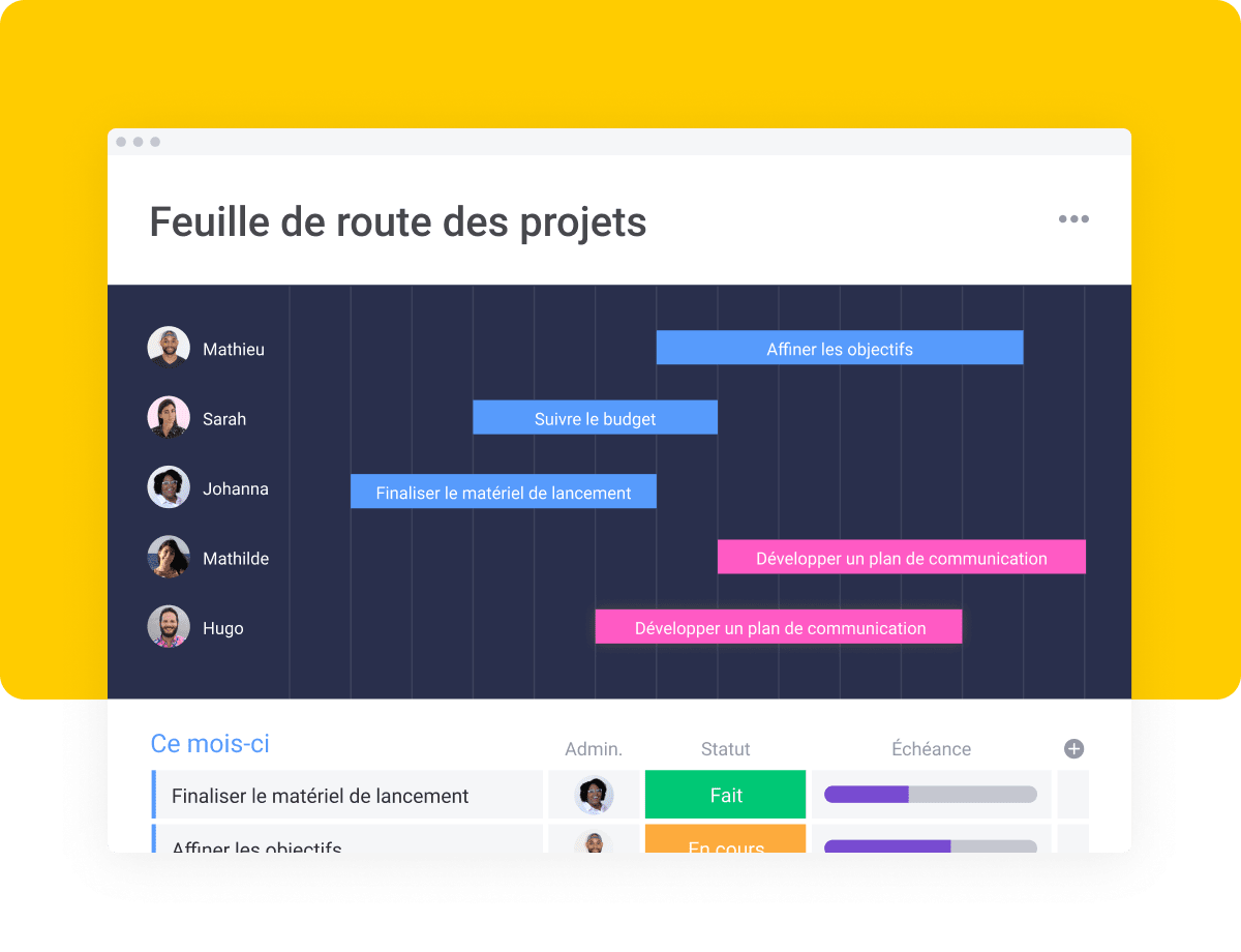 project roadmaps board